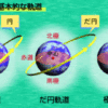 宇宙空間での戦闘って簡単に軌道変更してるけどそんなに簡単に出来るの？