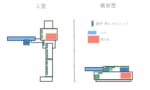 【画像】人型ロボより戦車が強い論←こういうの