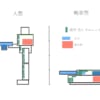 【画像】人型ロボより戦車が強い論←こういうの